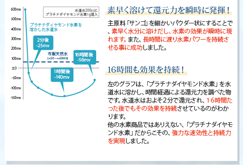 公式】プラチナダイヤモンド水素